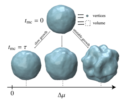 Non-equilibrium Materials