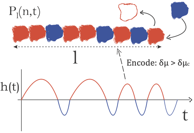 arxiv2021